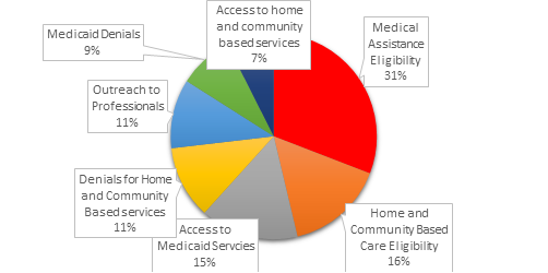 helpline march 2020 pie chart