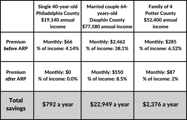 pennie chart