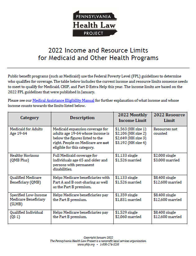 2022 monthly income and resource limits for medicaid and other health programs thumbnail
