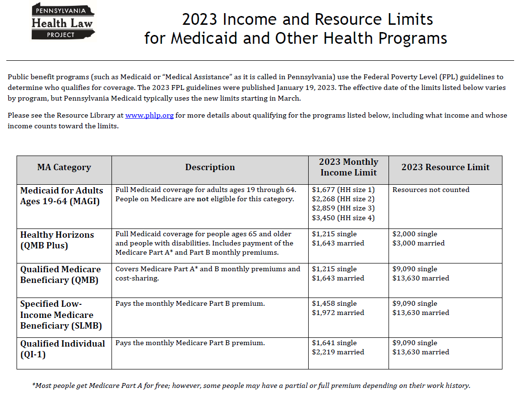 2023 monthly income and resource limits for medicaid and other health programs thumbnail